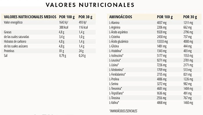 tabla nutricional de suplementos de proteinas recomendables para ganar musculo en mujeres